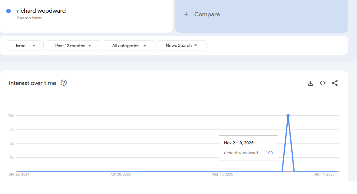 Things That Make You Go, "Hmmmmm?" - So, I originally made this as a joke... and then I actually went to search my name.......