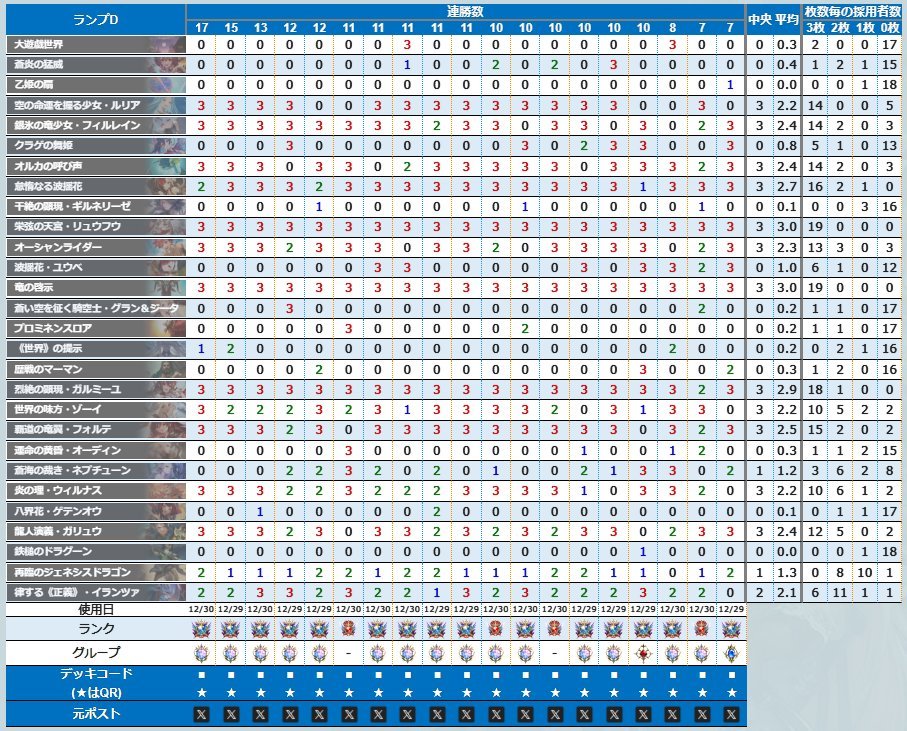 花酔遊戯＞ ※69件追加 ランクマッチ連勝デッキを追加しました