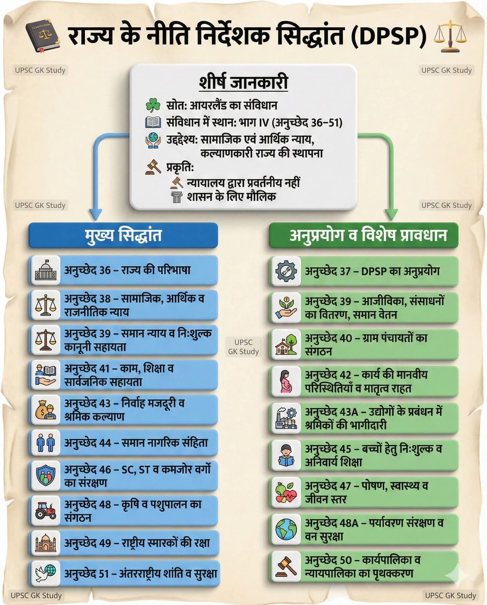 ParthIASJHD's tweet photo. विज्ञापन संख्या 87/2025 के अंतर्गत सहायक शिक्षा विकास पदाधिकारी (AEDO) की लिखित परीक्षा के लिए बेस्ट 👌 notes 📝 📋
@ParthIASJHD follow up #ParthIASJHD
#BPSC #BPSCNotice #BPSCUpdates #BPSCAEDO #BPSCAEDOExam #TRE https://t.co/CsOXOCMn85