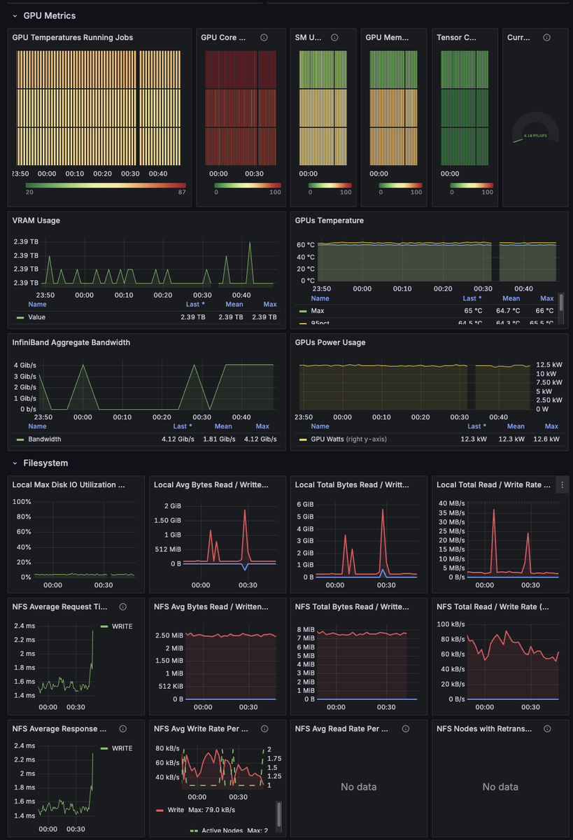 xanderai's tweet image. .@CoreWeave's SUNK is hands-down industry best. It's slurm on k8s and gives us the best of both. We love using it. Frictionless interop between them. It's very impressive how many edge cases have been well handled.
