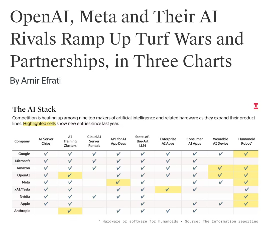 AI stack chart