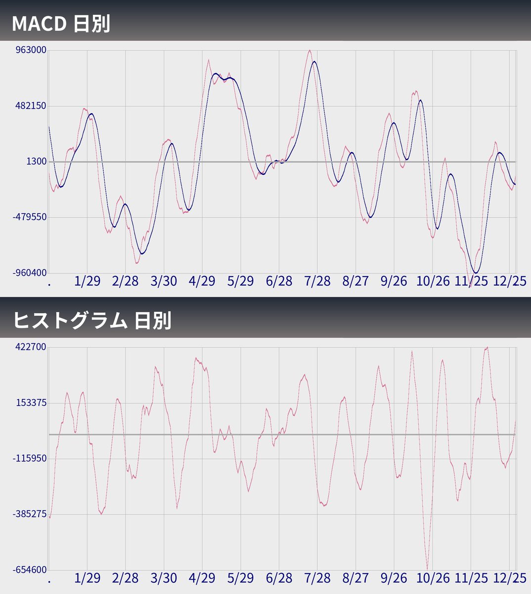 NUMOROCOINミ☆𝒏𝒖𝒎𝒐𝒓𝒐.𝒊𝒐☆彡비트코인 MACD.ikh