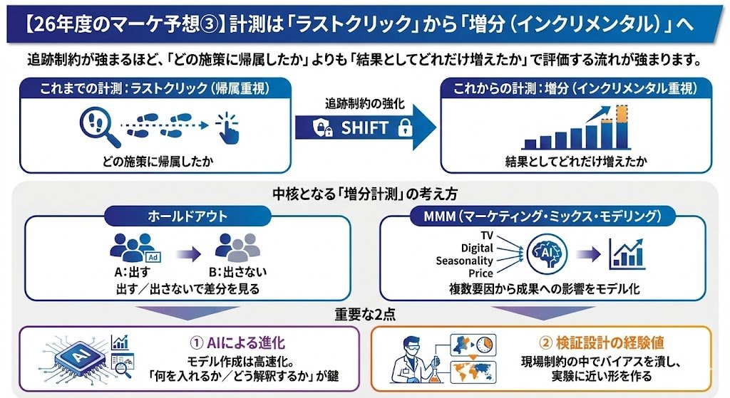 マーケティング・イマジネーション マーケティング・イマジネーション 想像を具現化するイマジネーション