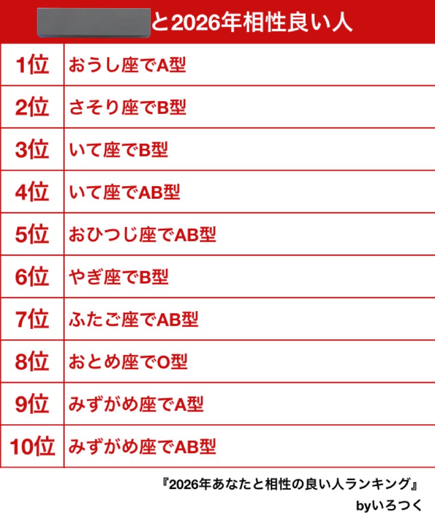 来年もよろしくお願いします✌️
来年はいっぱい色んな人と絡めますように