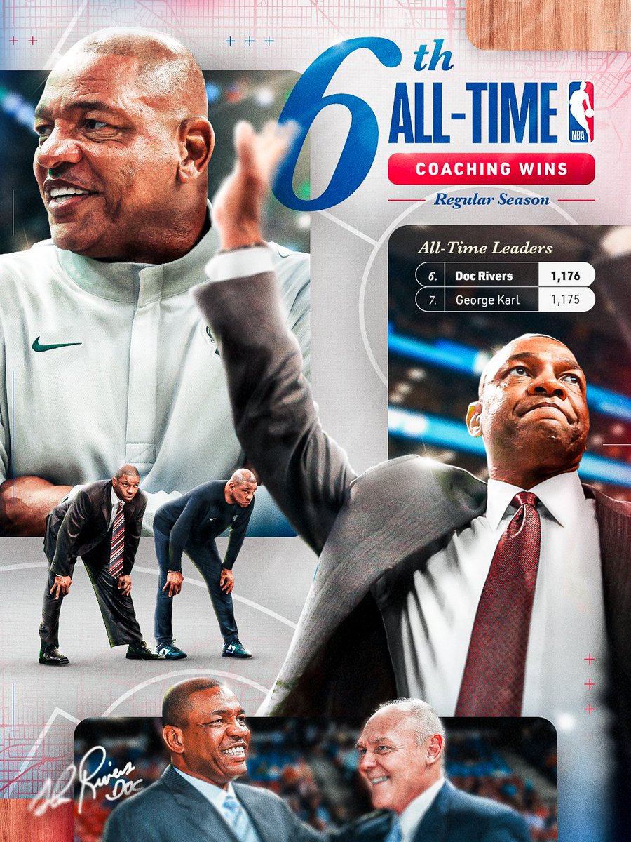 Bucks's tweet photo. Congratulations to Doc Rivers on moving into sixth on the NBA’s all-time coaching wins list. https://t.co/iIXPMFNCU1