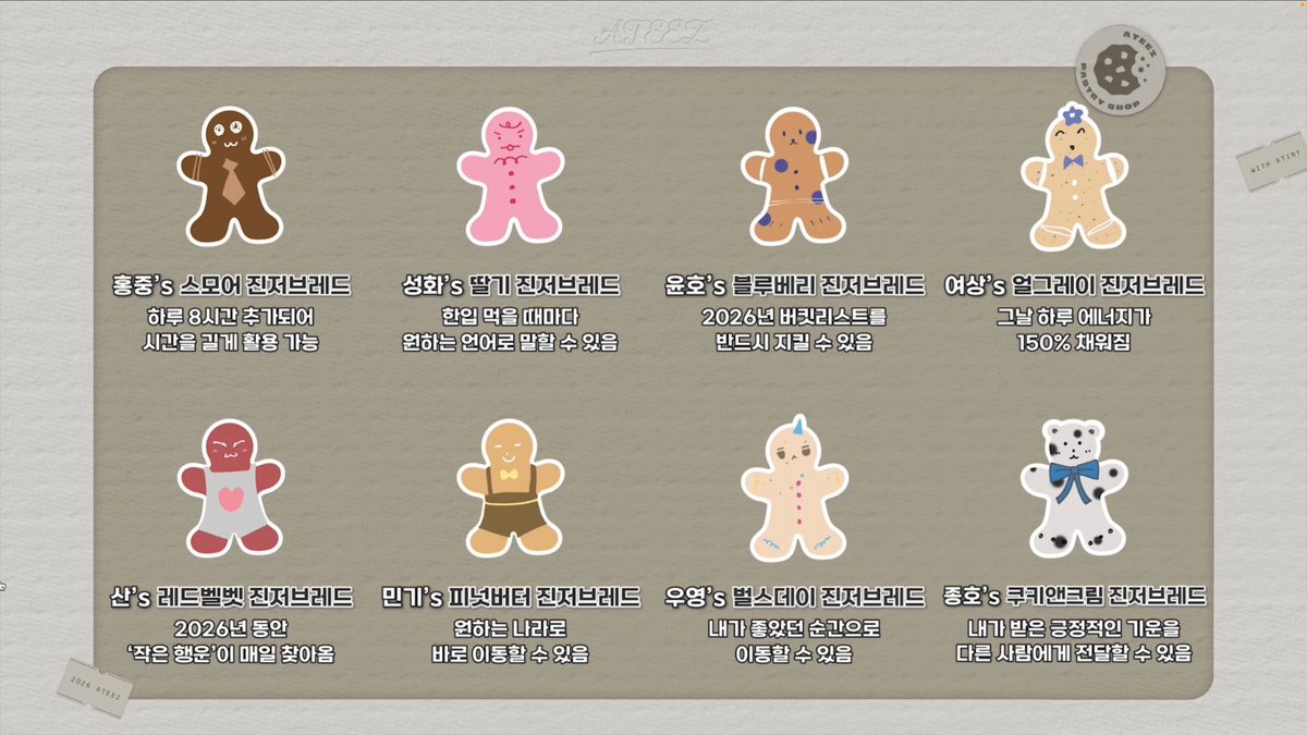 lovelifebeauty_'s tweet photo. ATEEZ gingerbread flavor descriptions🍪 (ATEEZ Season Greetings) 

🐿️ S’more - adds 8 extra hours to the day, letting you use time longer
🐰 Strawberry - every bite lets you speak in the language you want
🐶 Blueberry - you can definitely keep your 2026 bucket list
🌻 Earl Grey - your energy for that day is filled to 150%
⛰️ Red Velvet - small good luck comes to you every day for 2026 years
🐥 Peanut Butter - you can instantly move to the country you want
🐈‍��� Birthday - you can go back to a moment you loved
🐻 Cookies & Cream - you can pass the positive energy you received to others

cr. bhodduck