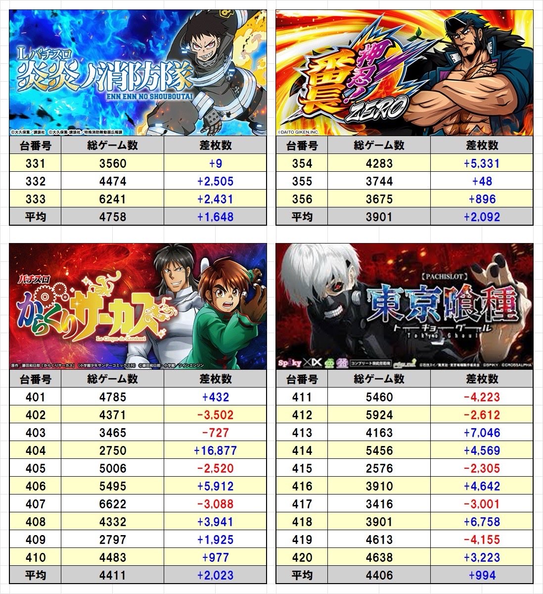 男たちの大和、シリアルナンバー入り★最終値下げ 12/28(日) ✨極SEVEN RUSH✨ 💎マルハン那須塩原店 抽選人数:79人 一般