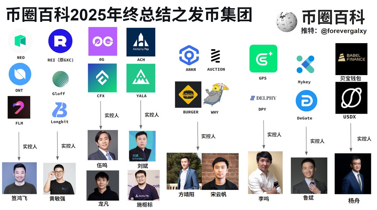 币圈百科 tweet media