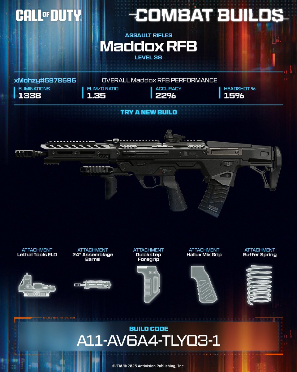 JustMohzy's tweet photo. Built for all ranges, the new Season 01 Maddox RFB delivers reliable close-quarters control and serious long-range damage 😤 

💥 Equip this build now ➡️ A11-AV6A4-TLYQ3-1 #CallOfDuty #CODCombatBuilds https://t.co/0rvfZ5PY4S