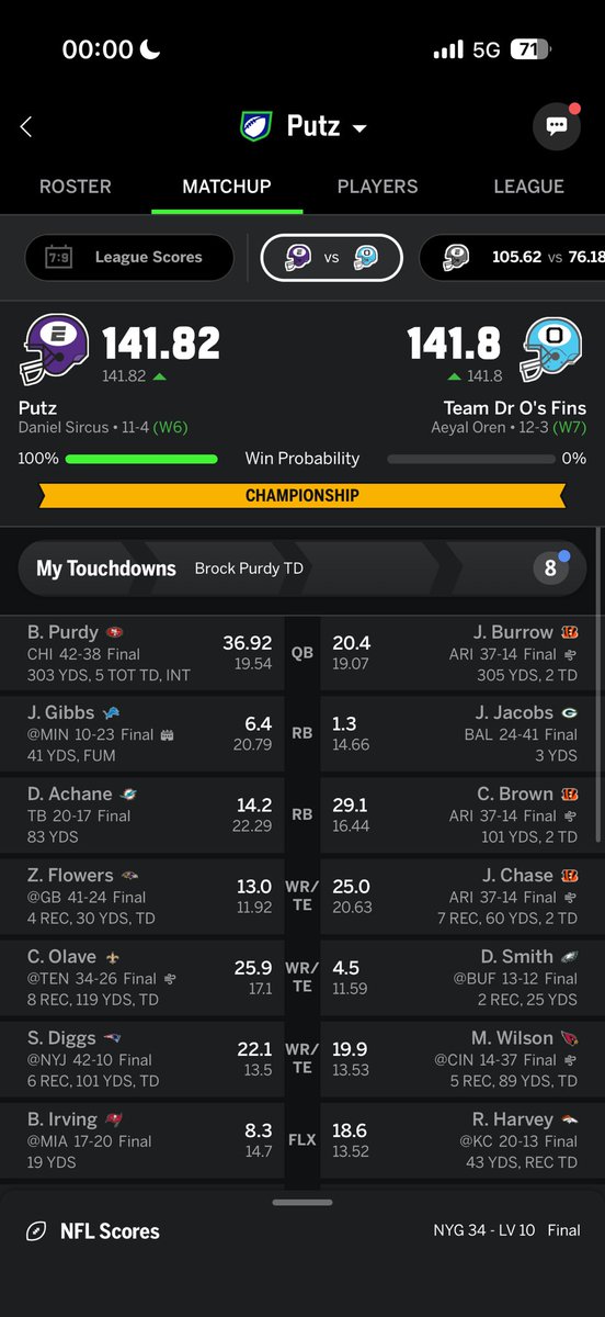 DannySircus's tweet image. Is Purdy getting 36.92 to close out the SB the greatest comeback in fantasy suberbowl history?
