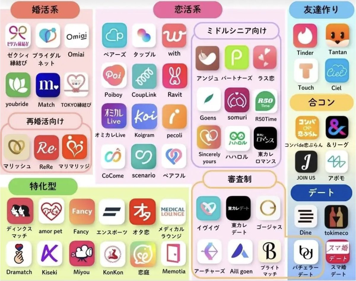 【モテたい男性必見】 女にモテるテディベア モテ期到来 有名マッチングアプリ1位 マッチングアプリ