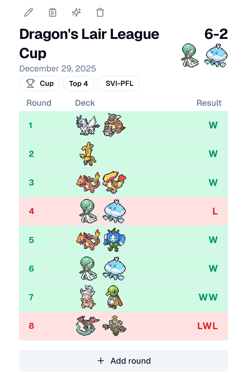 umbresp's tweet image. T4 in cut at the third cup in a row in three days with the same list! It's sooooo consistent 🩷 
Lost to @KhusAidan in Swiss 💔
s/o Charged gang! #ChargedUp