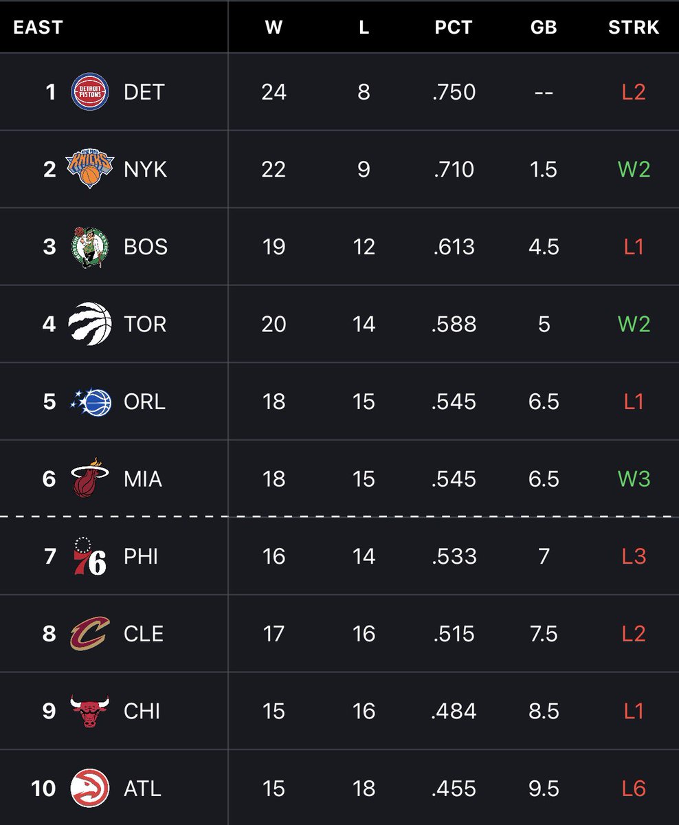 🚨 THE MIAMI HEAT ARE OUT OF THE PLAY IN 🚨