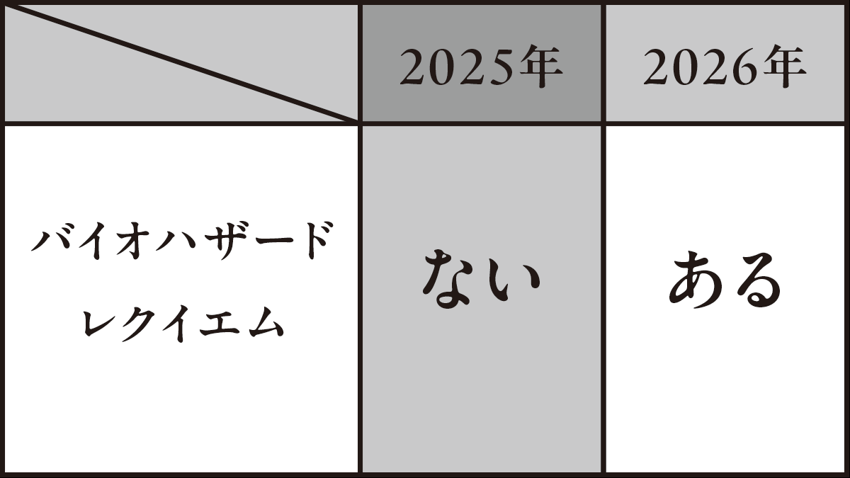 REBHPortal's tweet photo. 2025年と2026年を比較してみました。

#REBHFun https://t.co/xW5ij9GHaA