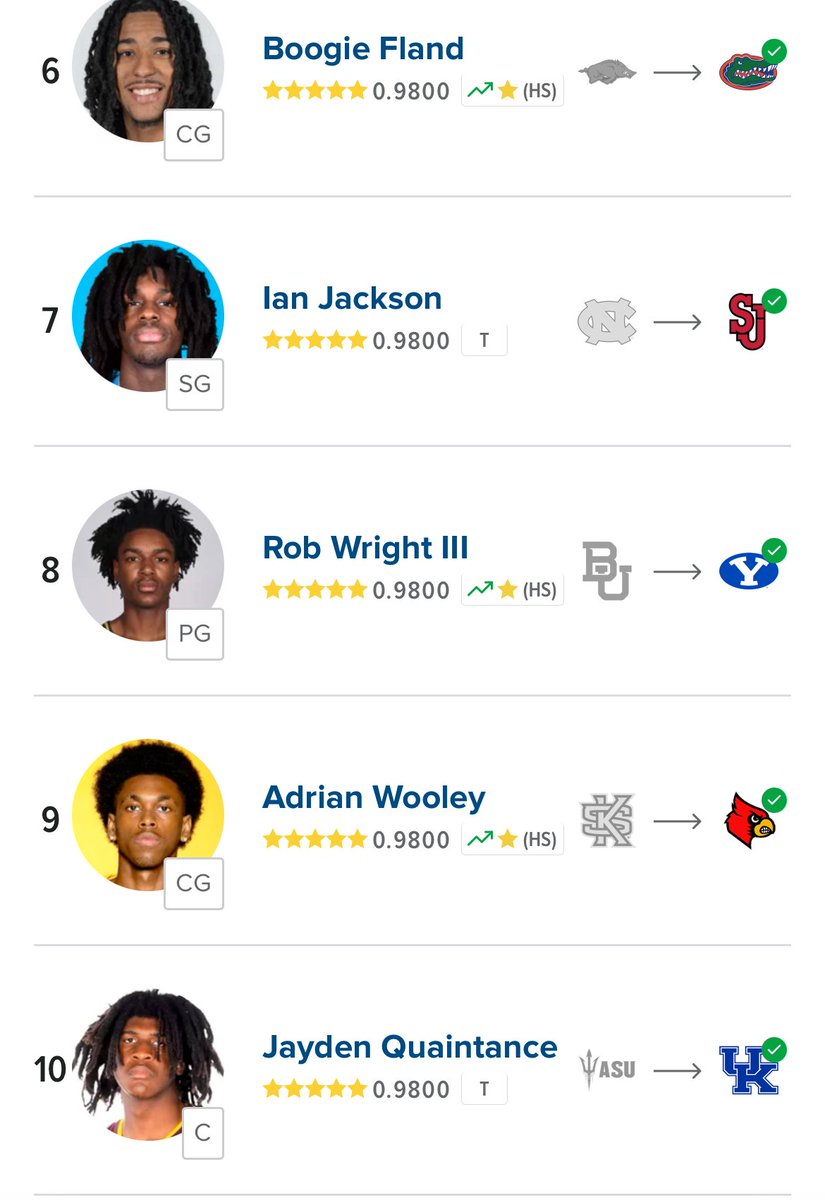 Friendly Reminder That Boogie Fland Was Ranked 4 Spots Ahead Of JQ 😭😭😭 #BBN