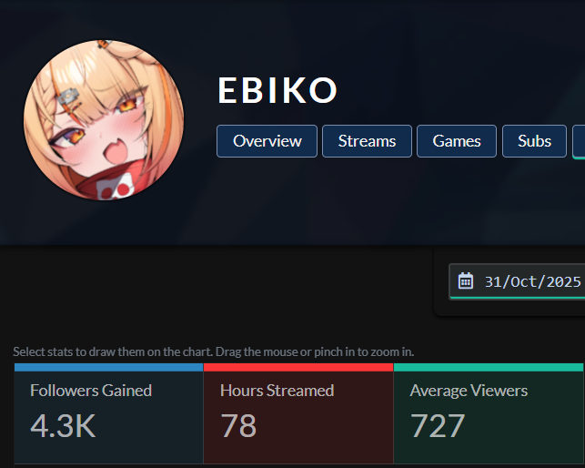 Here's where I was when I started Vtubing 2 years ago VS where I am now. 

Don't quit.