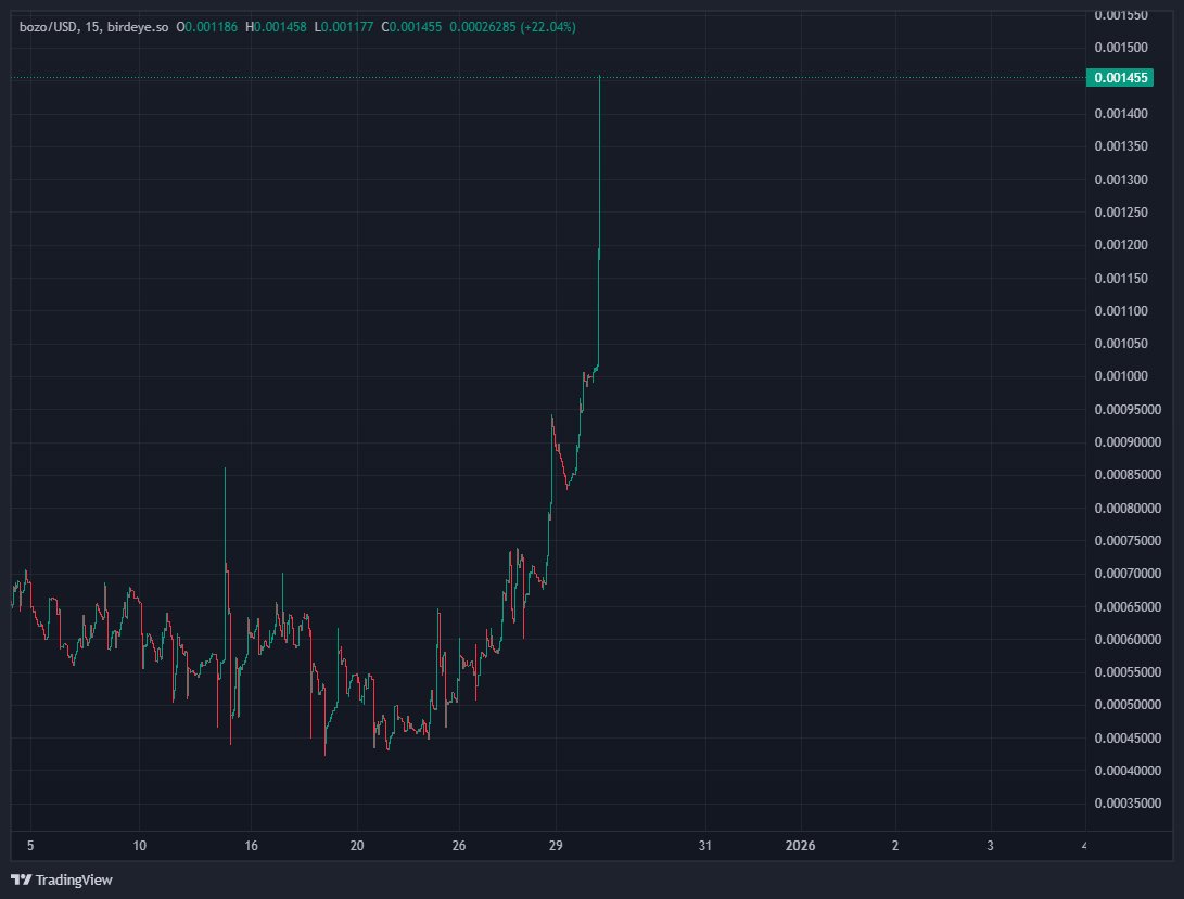 Norris Digital Assets ⚡️ tweet media