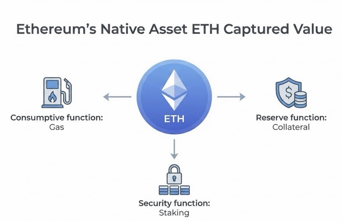 wmougayar's tweet image. Dear Bitcoiners, 

If Bitcoin is the lead dog of the crypto world, what has happened to the “digital gold” thesis?

Gold and silver have risen as expected in response to monetary debasement, geopolitical stress, and macro uncertainty. Bitcoin, by contrast, has not recently moved…