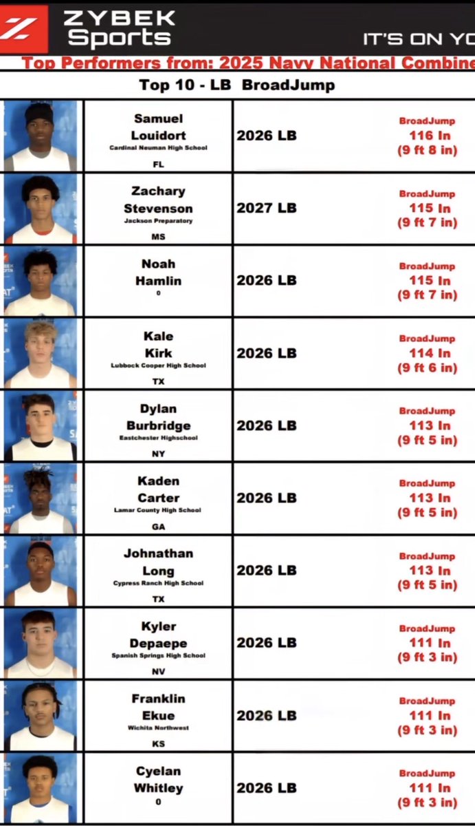 Samuel Louidort (3⭐️LB) “26” tweet media