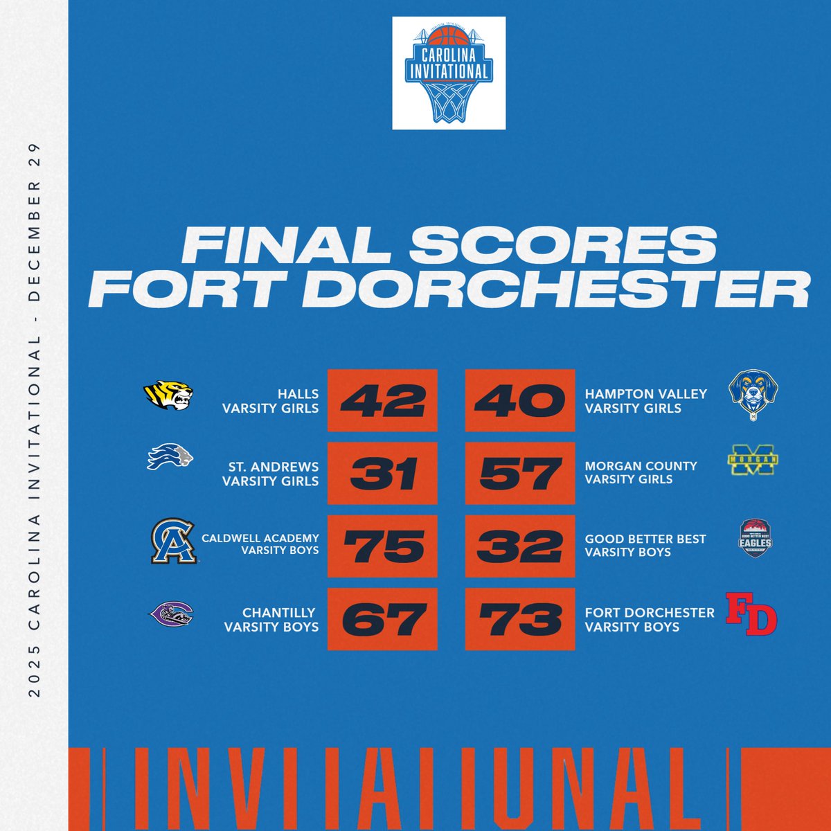 Carolina Invitational tweet media