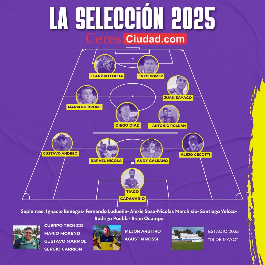 MartinFarias2's tweet photo. Los mejores jugadores del año 2025 en la LRCF. Estás de acuerdo o quien falta? https://t.co/jadiqptVCU