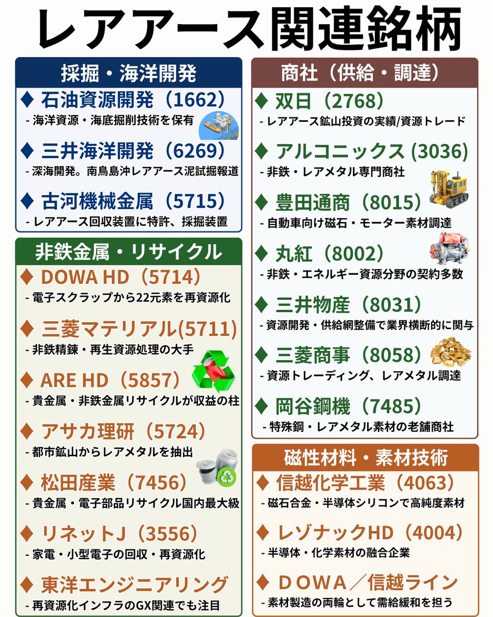 📘【レアアース関連銘柄】12/30 中国の台湾周辺での軍事演習の報道で