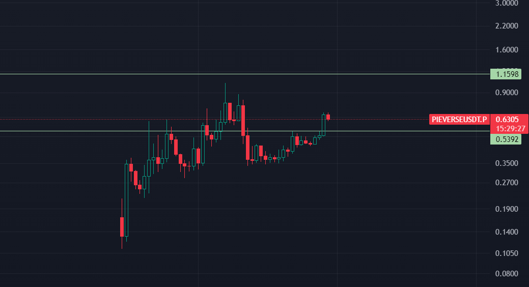 The Altcoin Man tweet media