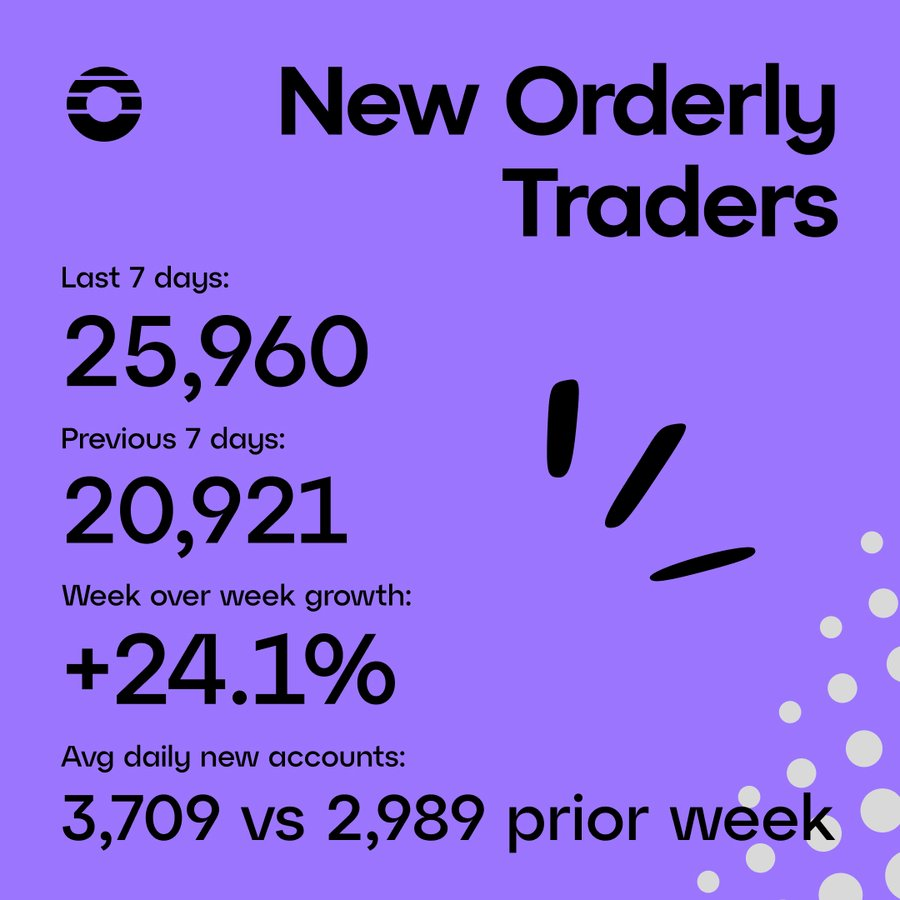 NUMORO코인ミ☆🅽🆄🅼🅾️🆁🅾️.🅸🅾️☆彡비트코인 온체인 지표.olr