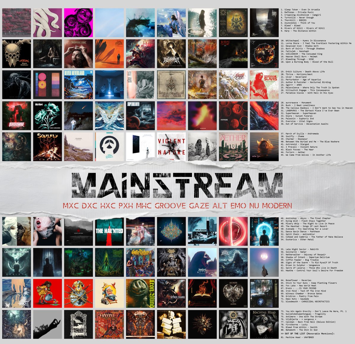 Defstar666's tweet image. 🚨POSER AOTY LIST ALARM🚨 

Yes, I’m listening a lot of mainstream stuff too))And yes, I like Sleep Token)Everything here in exact particular order. Here is my 🔝80🔝#metalcore #deathcore #metallic #melodic #hardcore #posthardcore #emo #screamo #gaze #groove #nu #djent #alt #rock
