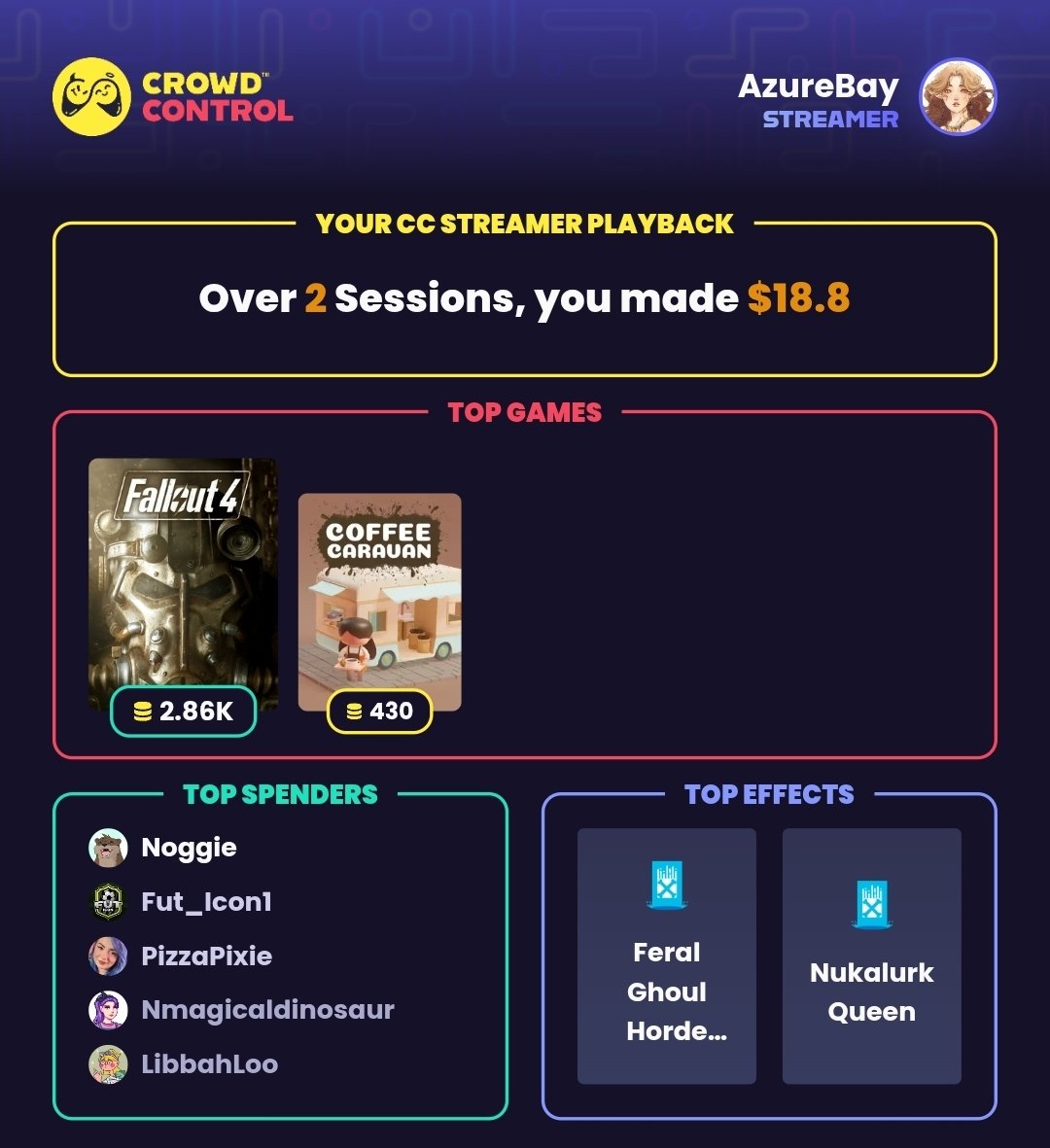 AzureBay_'s tweet image. Ive never had so many ghouls and melons in my fallout game before 😂