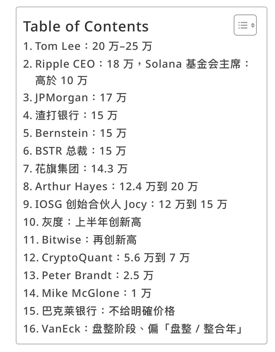 2026 年比特幣价格展望：机构与產业人士观点整理