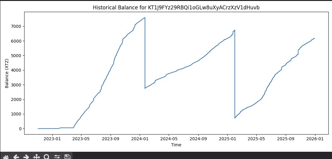 Teia lives, sustainably.

It pays its own infra (including all IPFS pinning), and some other debts, annually.

For the rest of us (<a href="/TeiaCommunity/">Teia Community</a>  volunteers) it's a labour of love.

We don't need grants. We just need you all to keep listing your work for sale on Teia