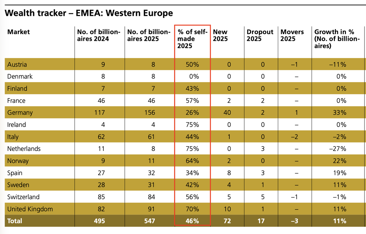 Holger Zschaepitz tweet media