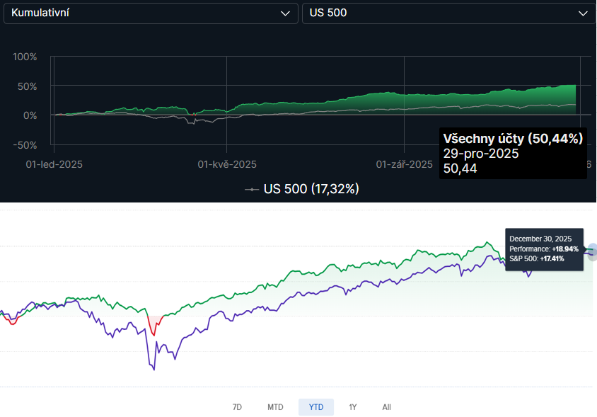 F.I.R.E. cz tweet media