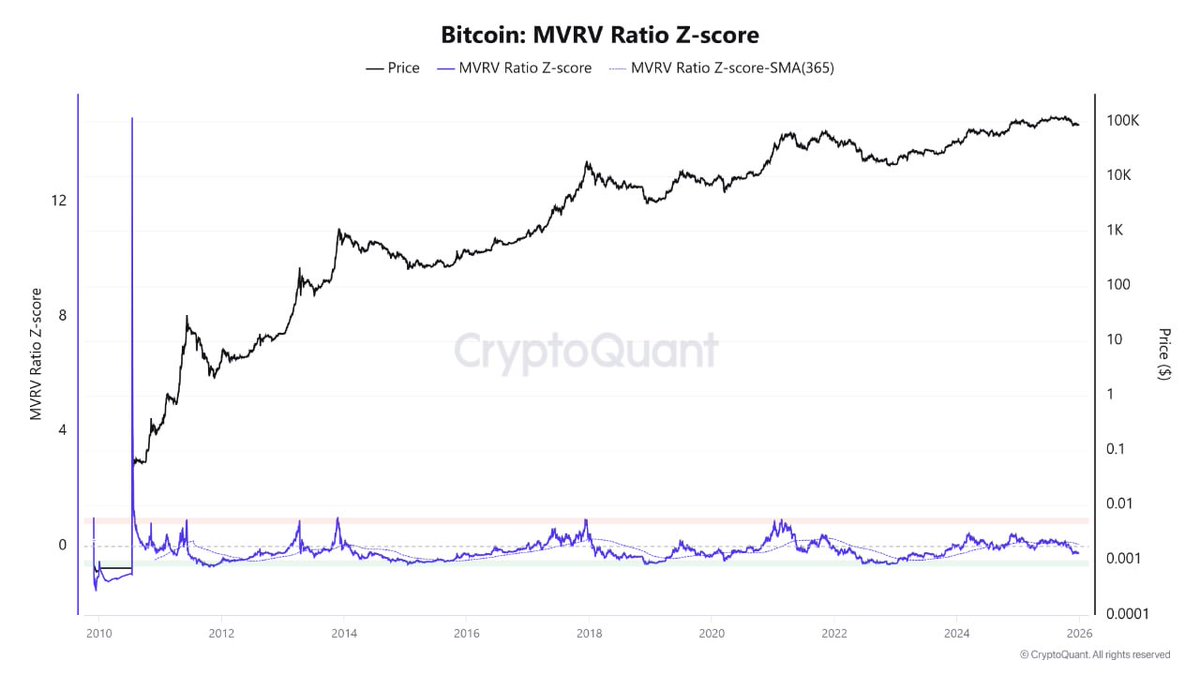 NUMORO코인ミ☆𝑁𝑈𝑀𝑂𝑅𝑂.𝐼𝑂☆彡비트코인 변동성.ftc