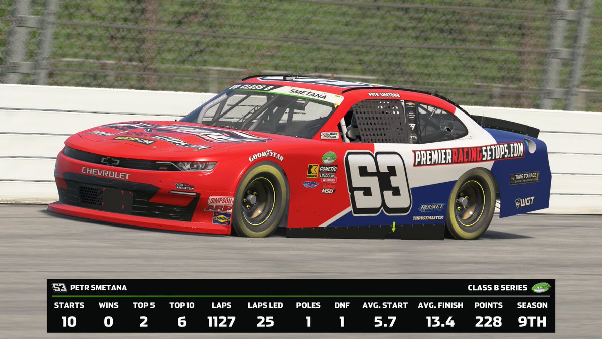 czechnascarteam's tweet image. In the today's post, we will have a look on the season by Petr Smetana in the #nascar Class B Series, which was held at @VirtualOval on #iRacing. He was ready for his sixth season in this series, so the experience was on his side and he went in to this season motivated and ready.…