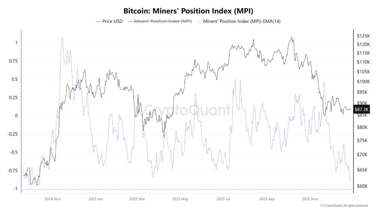 NUMOROCOINミ☆𝐧𝐮𝐦𝐨𝐫𝐨.𝐢𝐨☆彡비트코인 기관 매수.mqe
