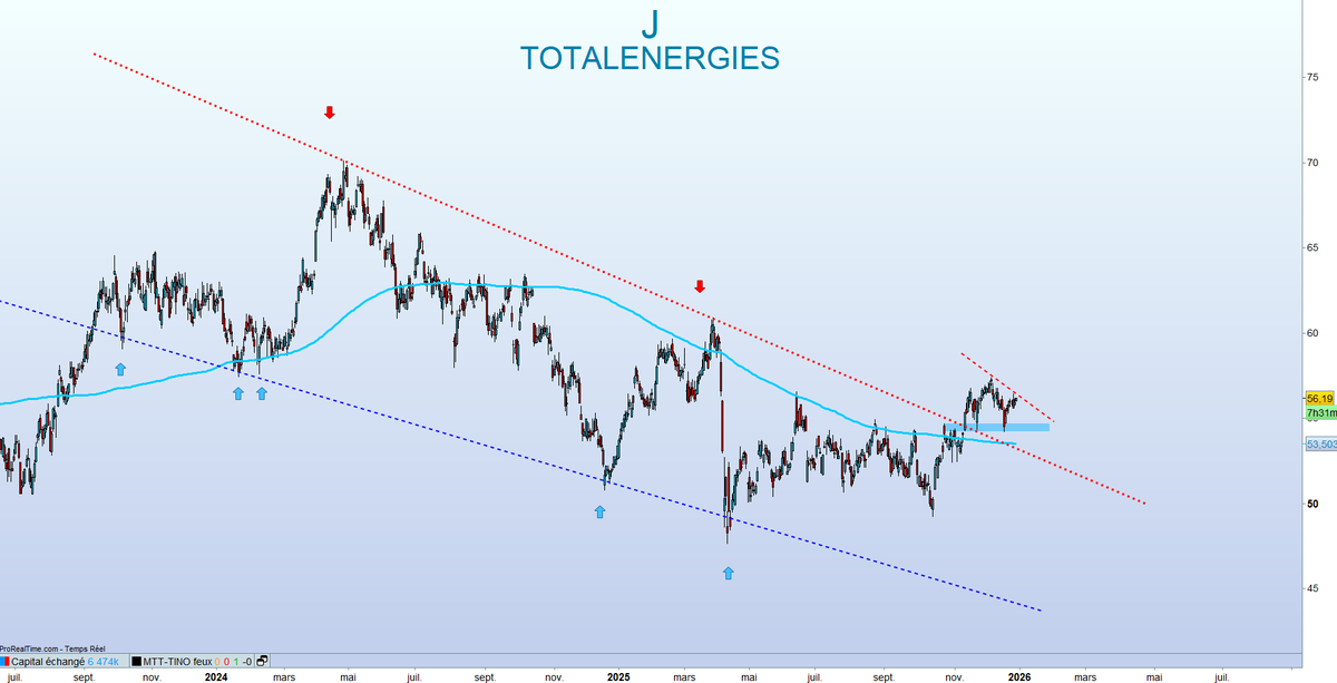 TINO | Bourse, Banque et Investissement | 〽️🔟 tweet media