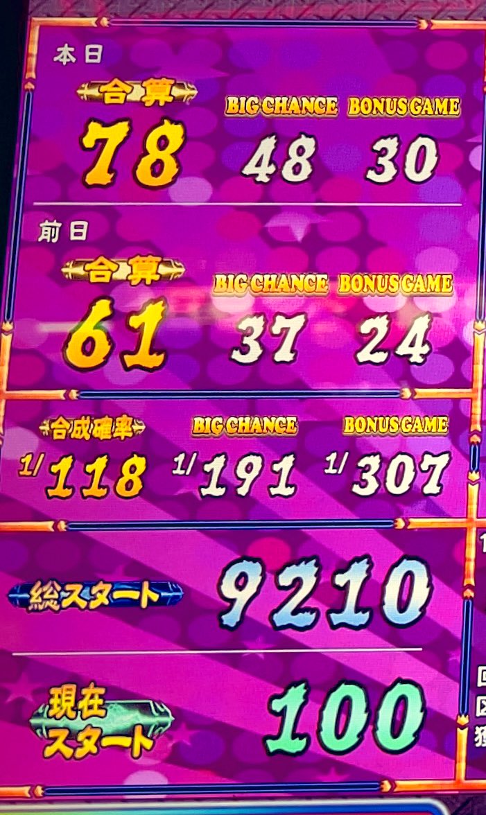 nyosu_nee's tweet photo. 最高のマイジャグで今年は打ち収めです🤡 https://t.co/hfG0S07uKO