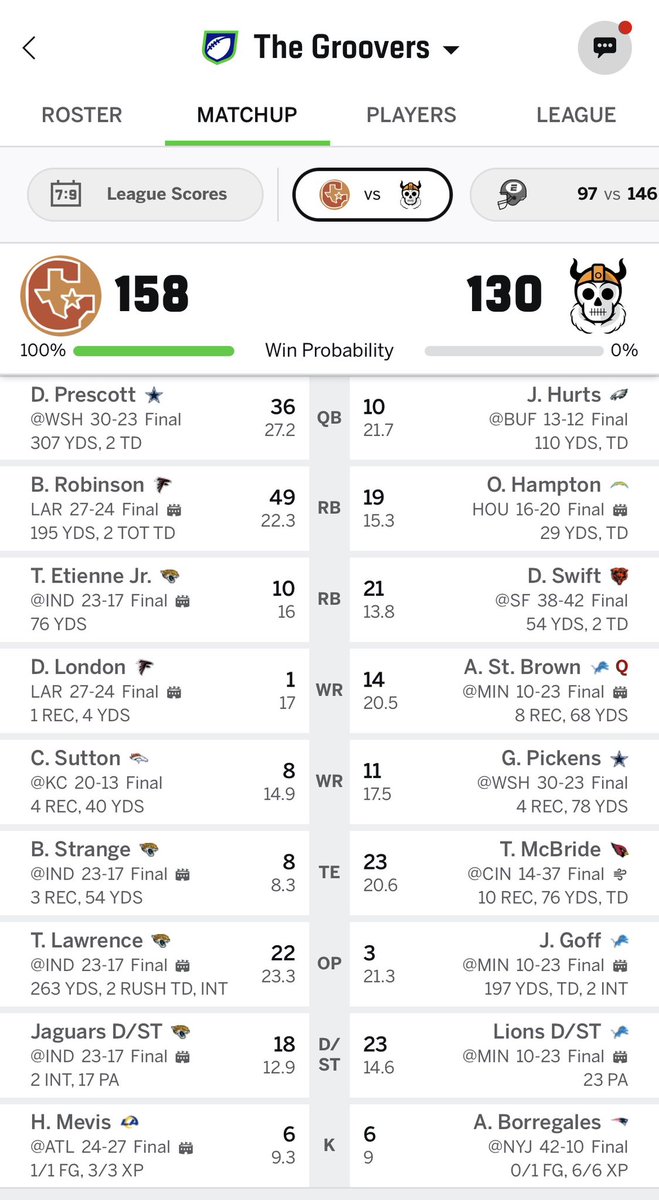 nelson_johnw's tweet photo. @MatthewBerryTMR League champion from the 7th seed! https://t.co/fqJUbe7uWd