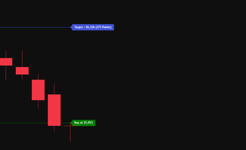 PlanetPosition's tweet photo. Done with Sell Targets.....What's Next for #nifty ???? 😍
How do you get these numbers for Swing Trade ?
Will share Intraday numbers soon https://t.co/mGOzsfodCx