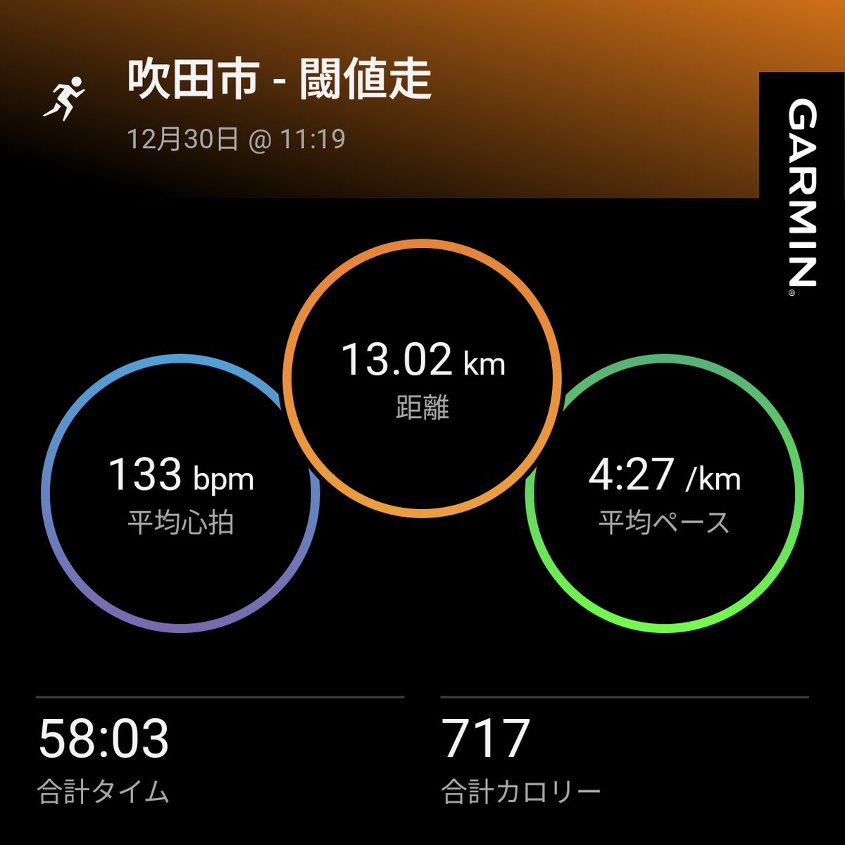 marathon_neko's tweet photo. 久々閾値走6km@4:05
故障前は奇数ラップはキロ4でいけてたのにそんな余裕は全くありませんでした💦
でもようやくハードな練習が再開できて嬉しい
体重は57.2 https://t.co/welElryISq