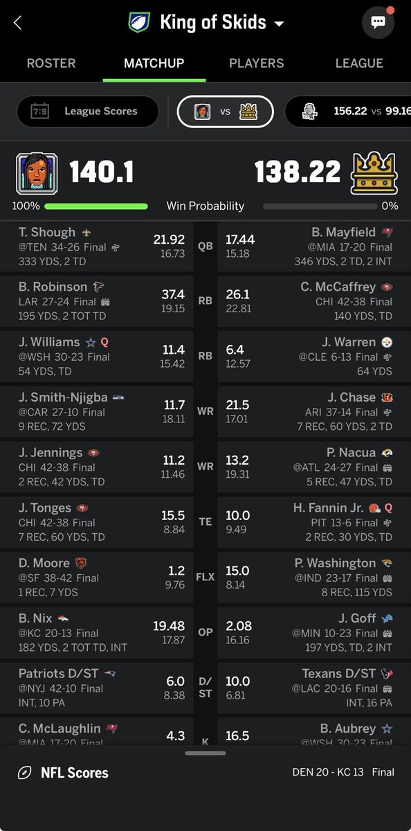 JPLSTL's tweet photo. Nobody talk to me @Shams_Fantasy @NFLFantasy @YahooFantasy https://t.co/YSh4rgftp3
