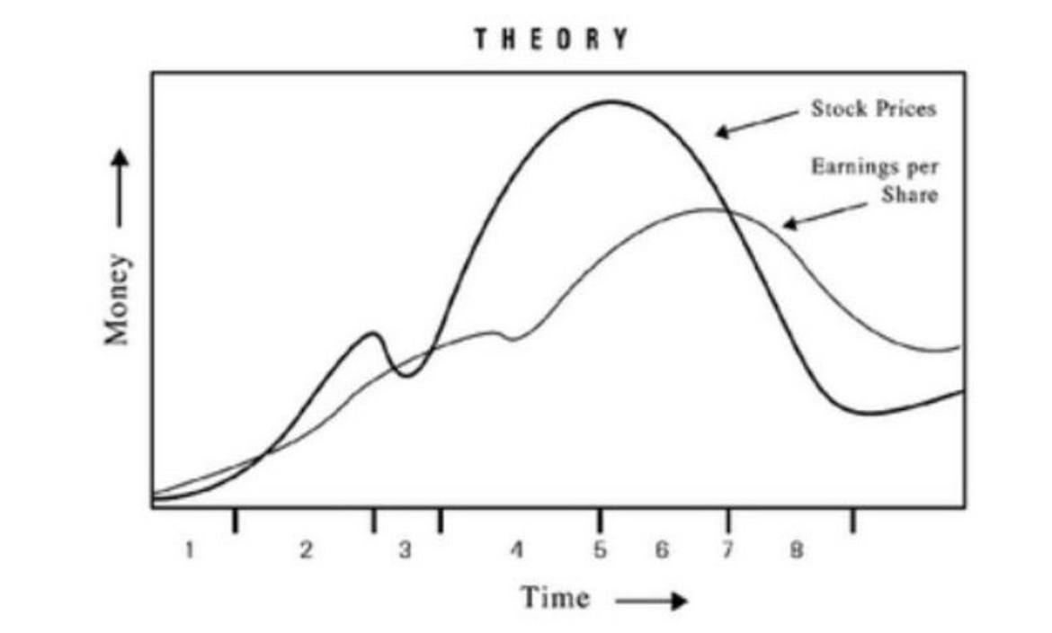 이 차트만 외우면 주식 고수 SK하이닉스는 어디쯤일까요? 출처 : 텔레 채널 초성장 소형주 투자자