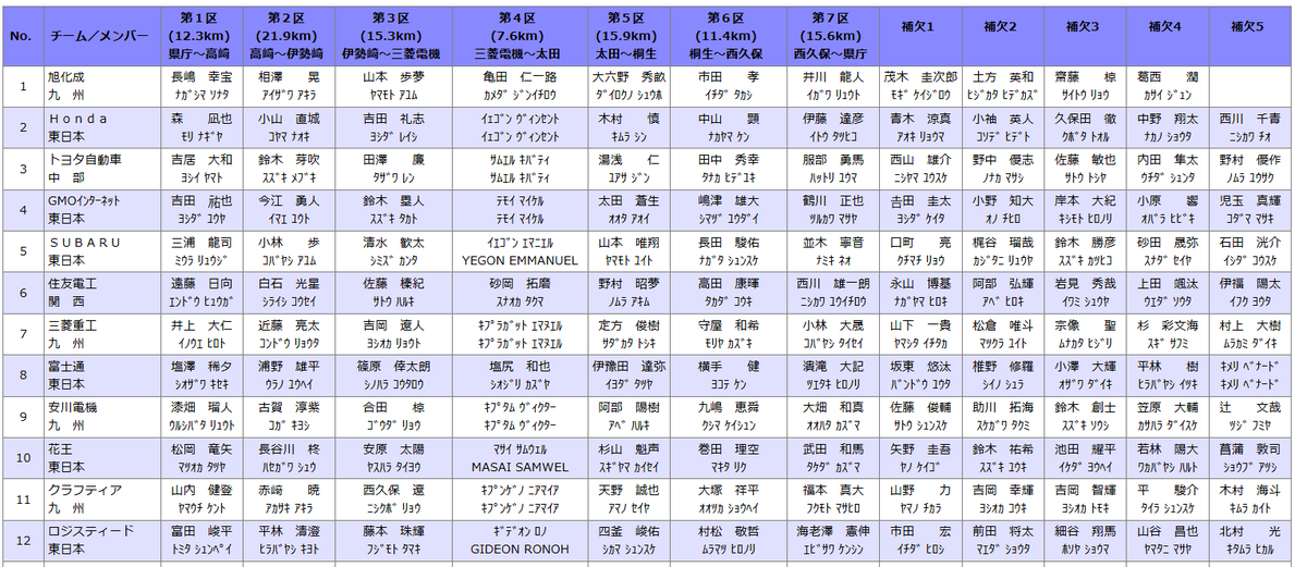ピンクの襷Nファン (@9319210) / Posts / X