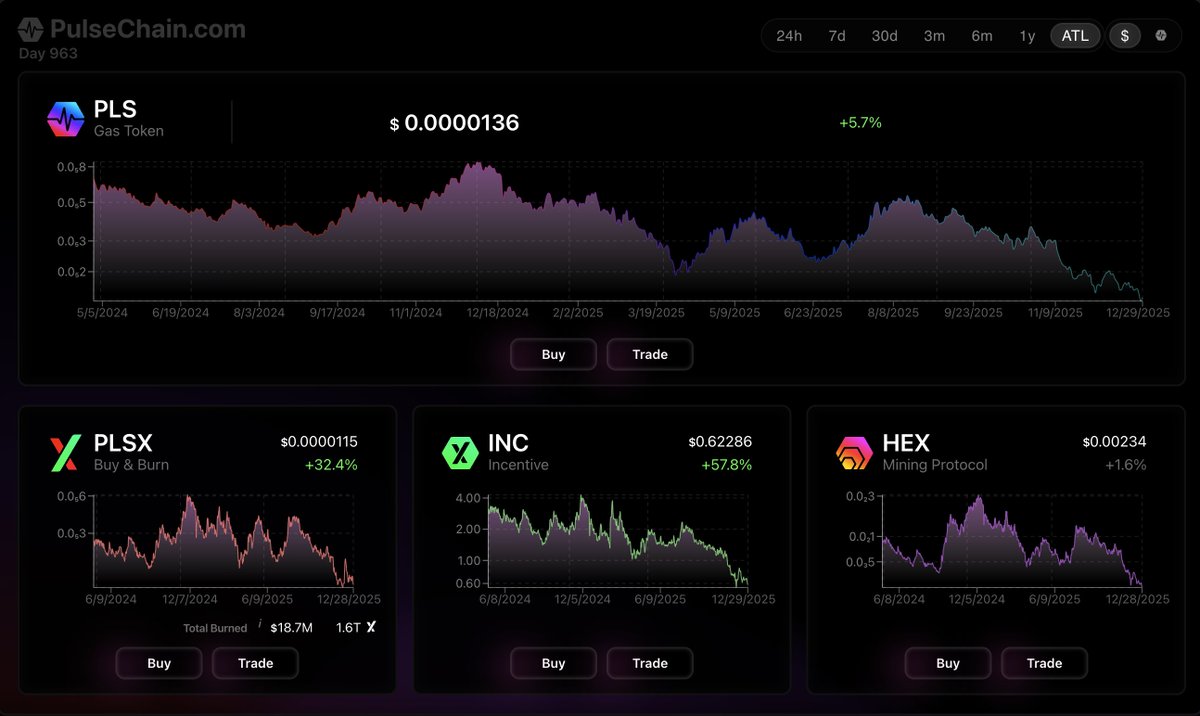 What kind of pump fun trash is this?