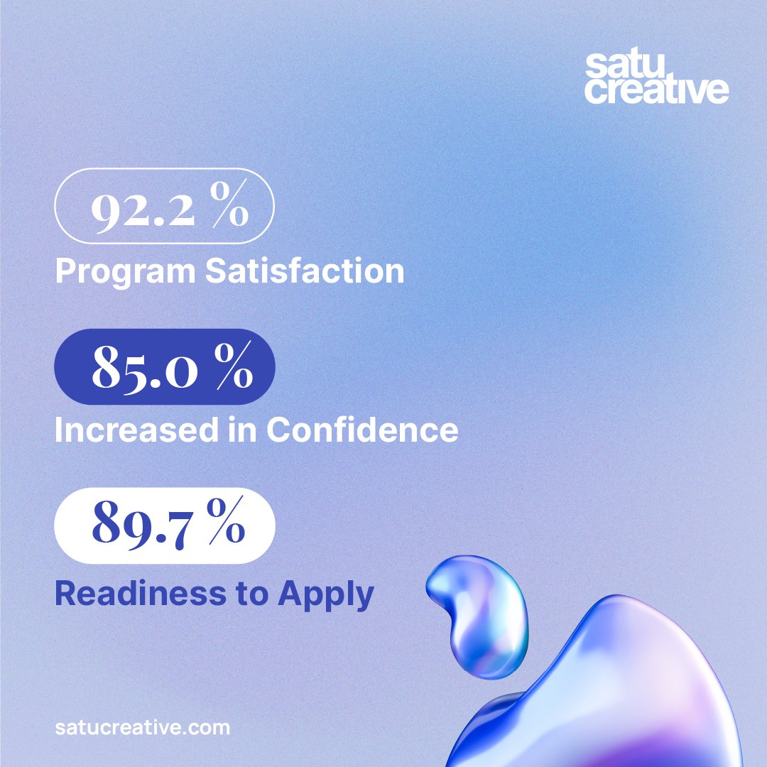 Satu Creative tweet media