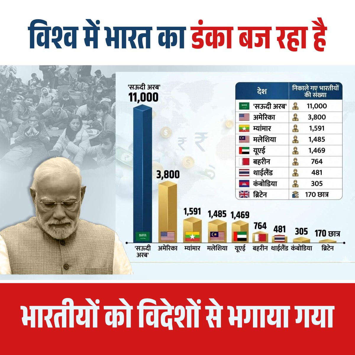 विश्व में भारत का डंका बज रहा है ... या... डंडा हो रहा है...…,?