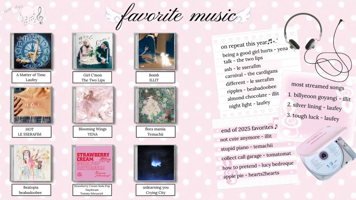 chaermmykitty's tweet photo. my 2025 wrapped in media ⋅˚₊‧ ୨୧ ‧₊♬⋆.˚ https://t.co/HRCcGJpazD