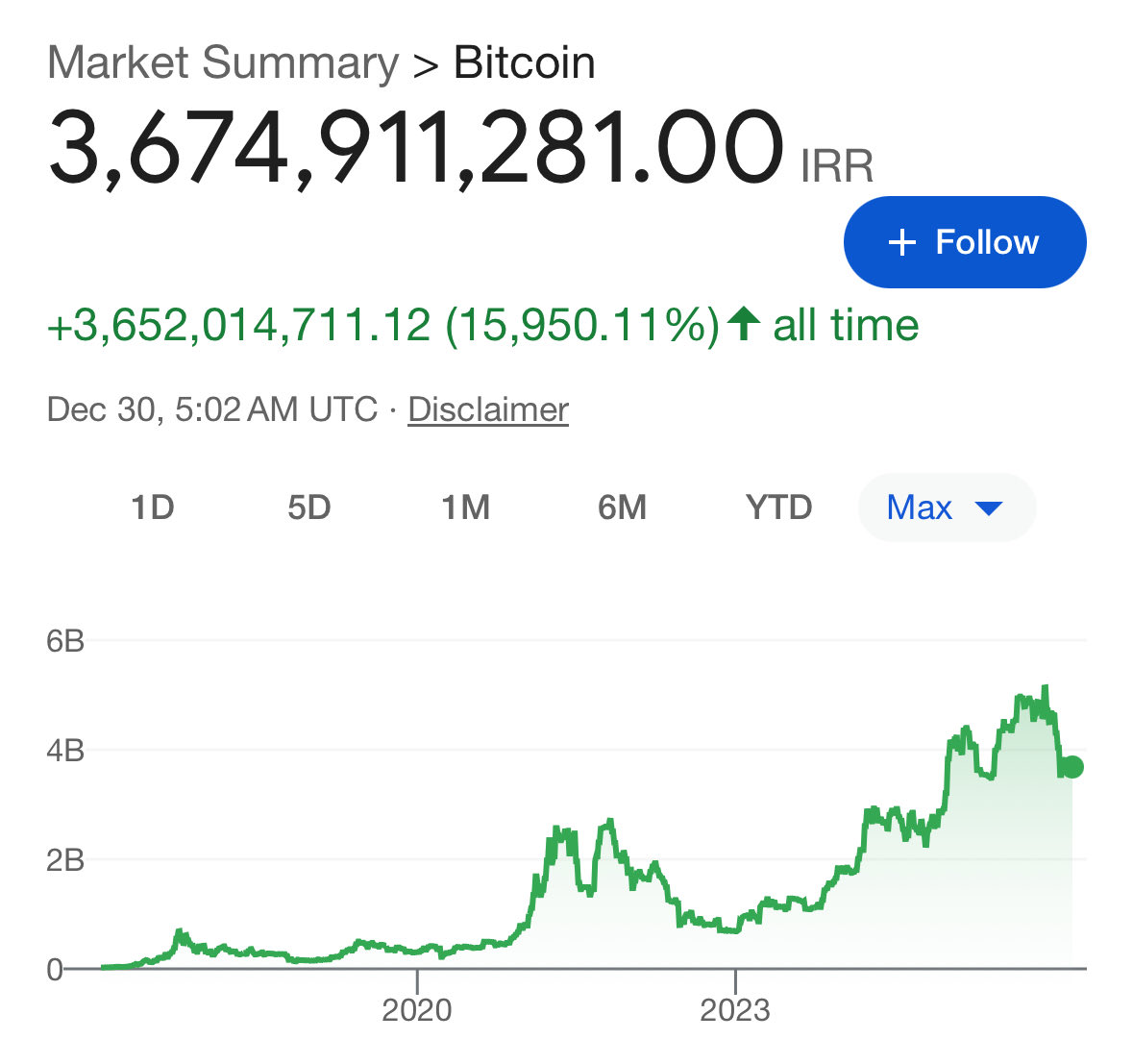The price of Bitcoin in 🇮🇷 Iran is over 3.6 Billion IRR. Coming to a fiat  currency near you.